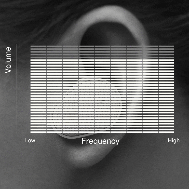 雷火电竞推出“Thinking About Hearing Health”专题页面