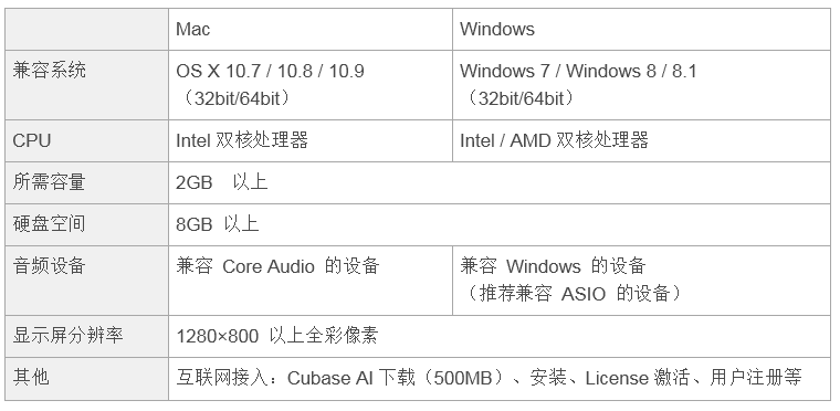 兼容iPad/Mac/PC，实现高品质录音的Steinberg USB音频接口UR12发布