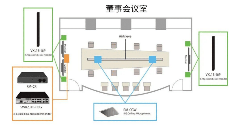 案例 | 后疫情时代办公不再受空间约束，雷火电竞ADECIA助力企业寻求远程会议解决方案